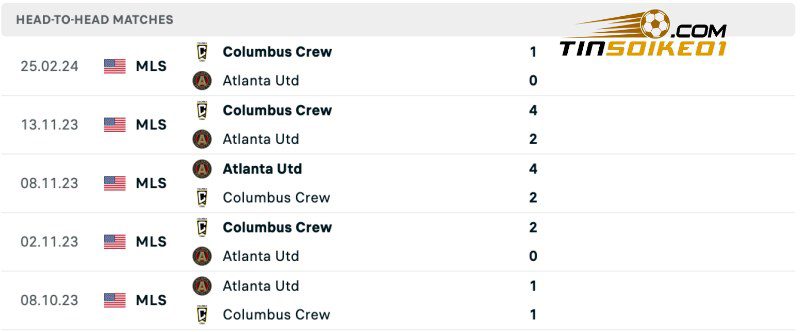 Thống kê đối đầu của Atlanta United vs Columbus Crew