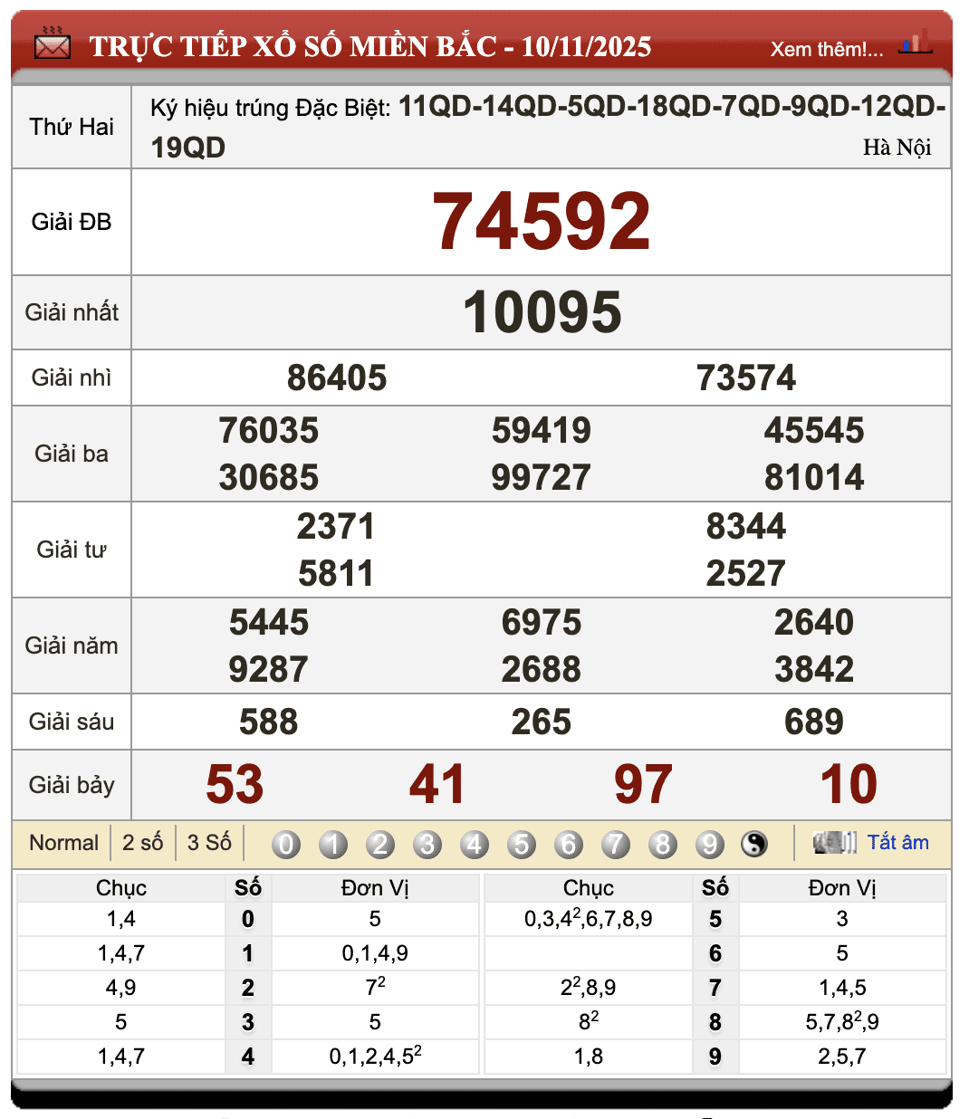 Đánh Đề Online Xổ Số Miền Bắc, Trung, Nam 11/11/2025 1 Đánh đề online