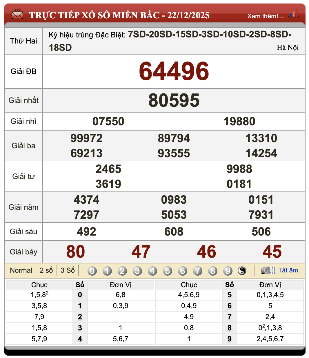 Đánh đề online