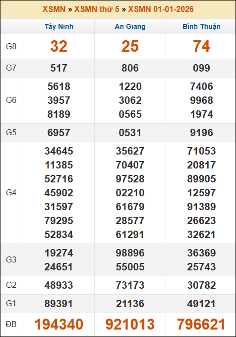 Soikeo