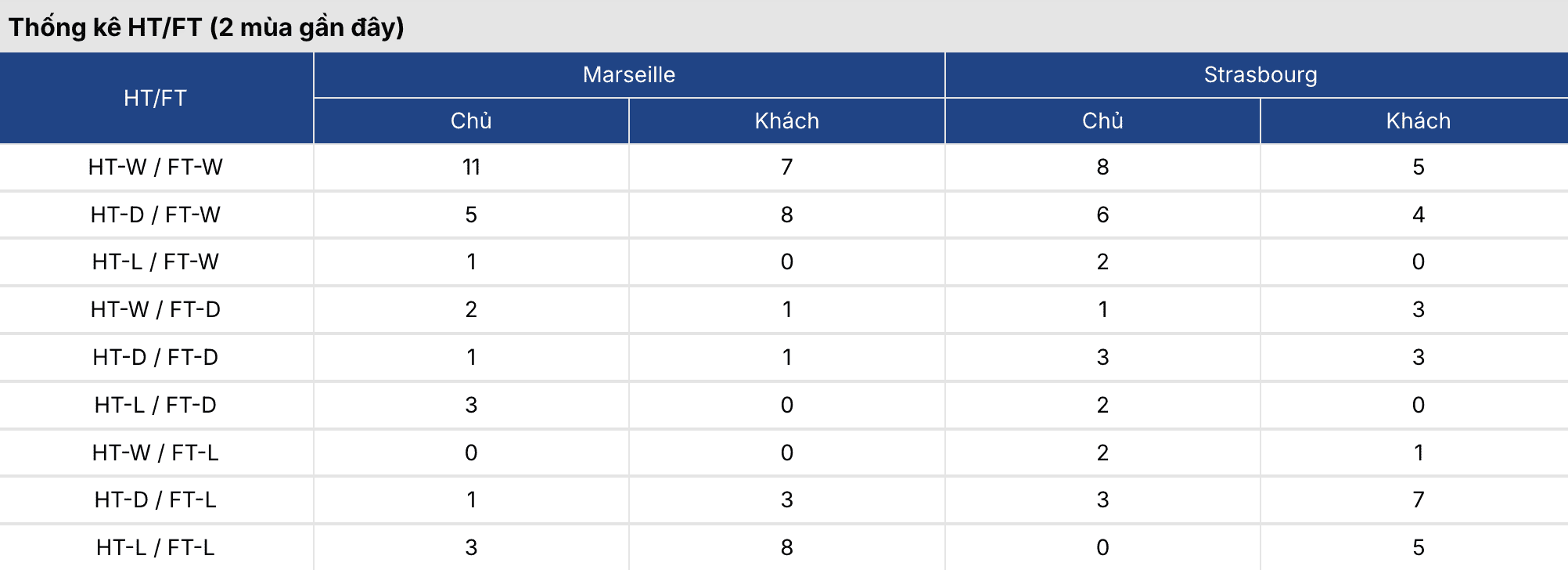 Soi kèo nhà cái: Marseille vs Strasbourg 23h ngày 14/2 4 Soikeo