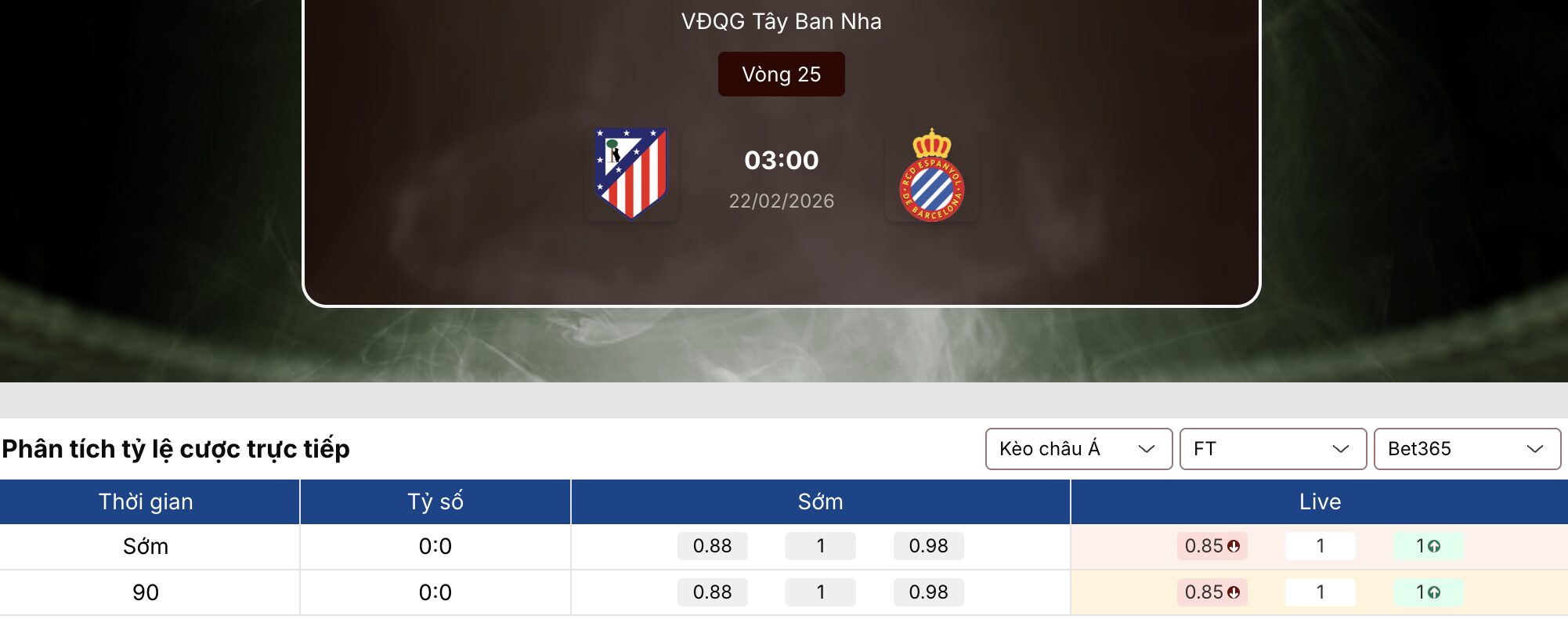 Tỷ lệ kèo nhà cái 5
