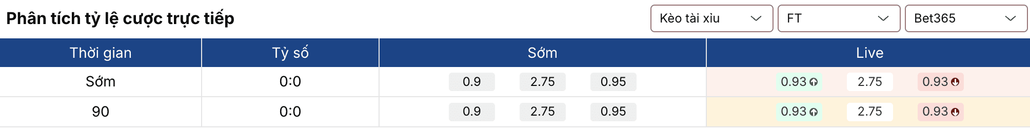 Soikeo