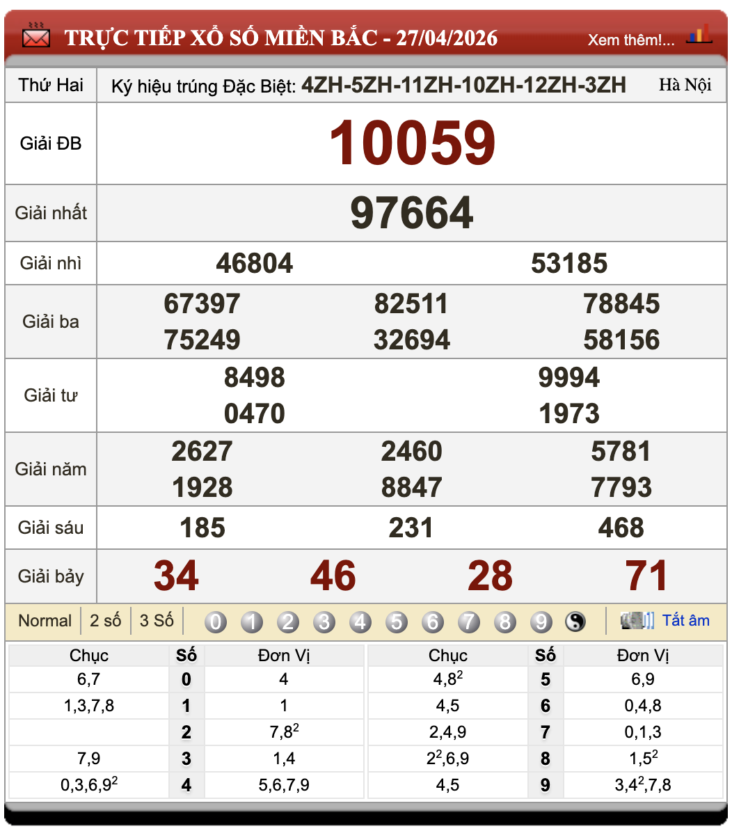 Lô Đề Online Kết Quả Xổ Số Miền Bắc, Trung, Nam 28/4/2026
