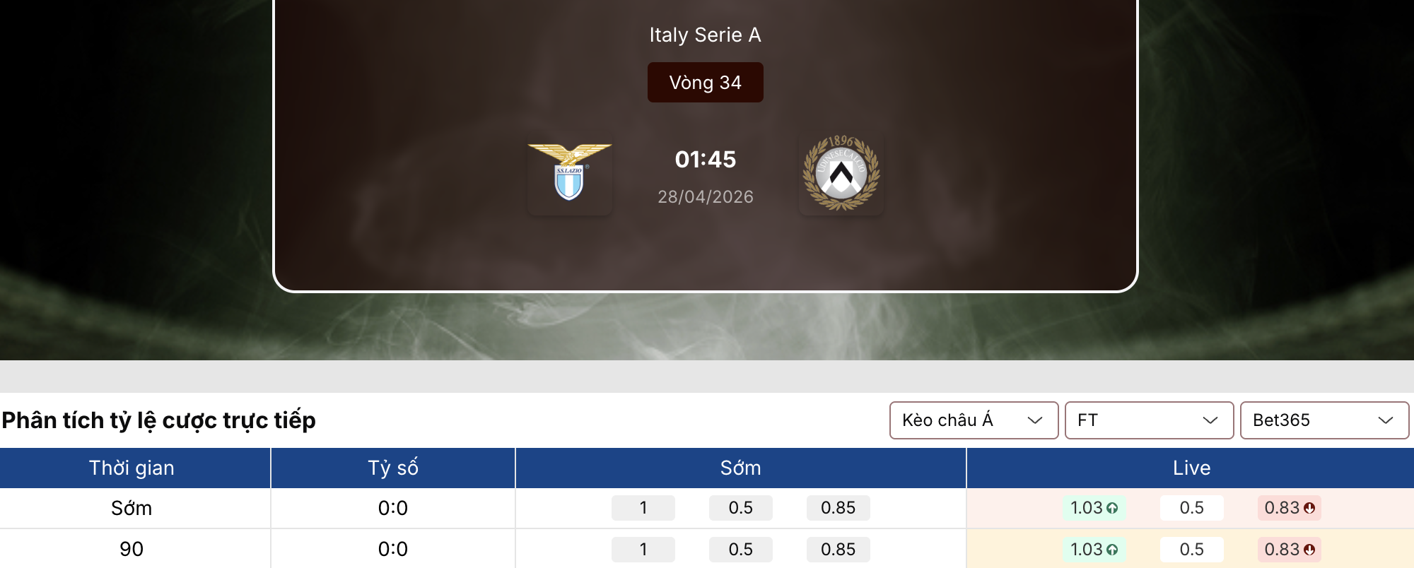 Soi kèo: Lazio vs Udinese 1h45 ngày 28/4/2026 1 Soi kèo