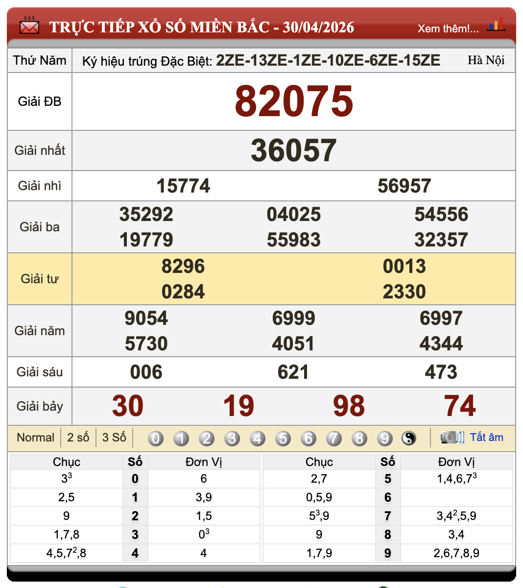 Đánh Đề Online Kết Quả Xổ Số Miền Bắc, Trung, Nam 1/5/2026