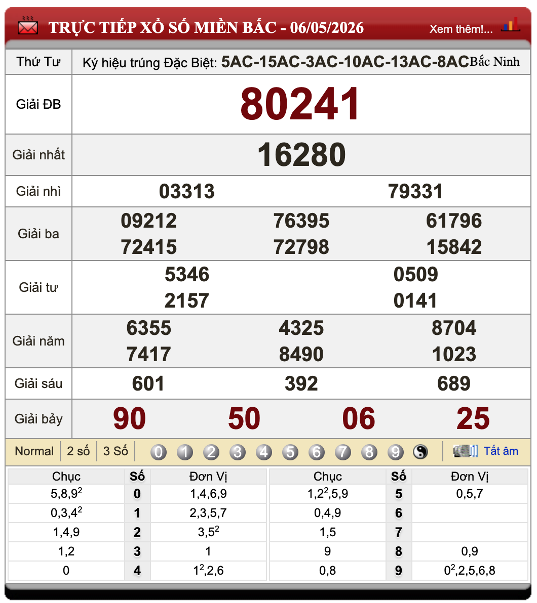 Lô Đề Trực Tuyến Xổ Số Miền Bắc, Trung, Nam 7/5/2026