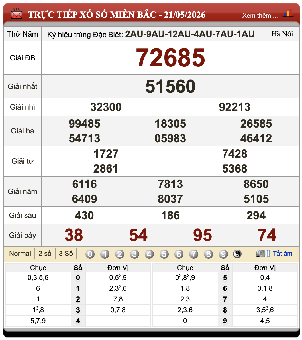 Lô Đề Uy Tín Xổ Số Miền Bắc, Trung, Nam 22/5/2026