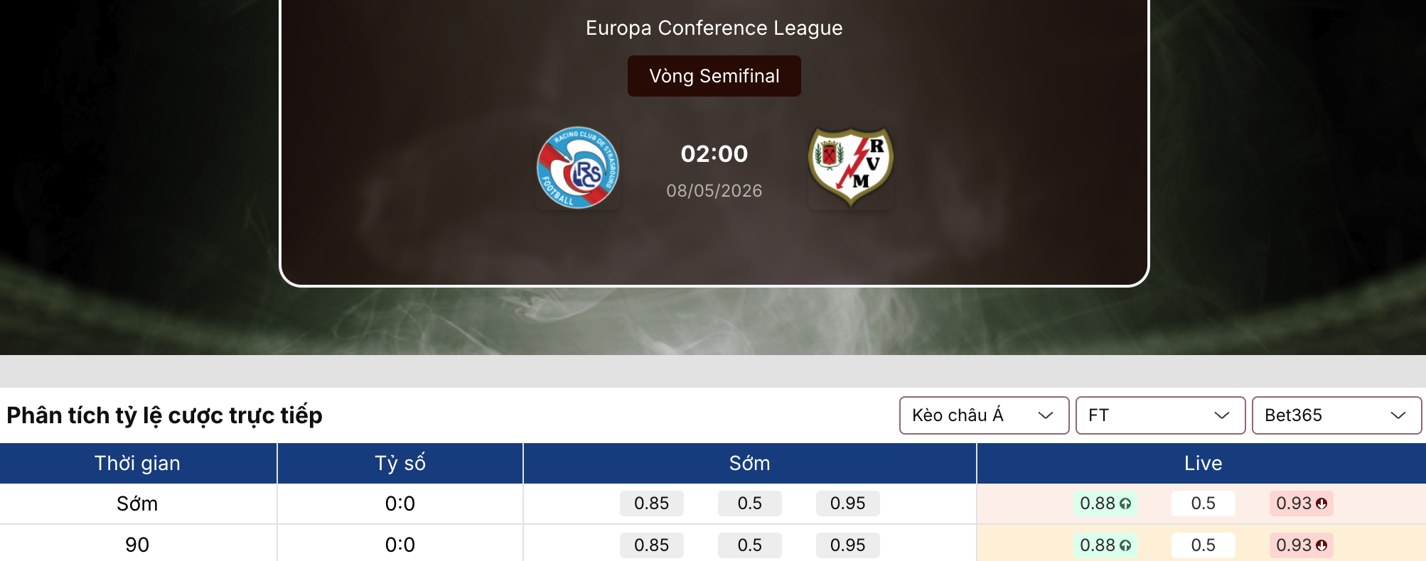 Soi kèo: Strasbourg vs Vallecano 2h ngày 8/5 1 Soi kèo