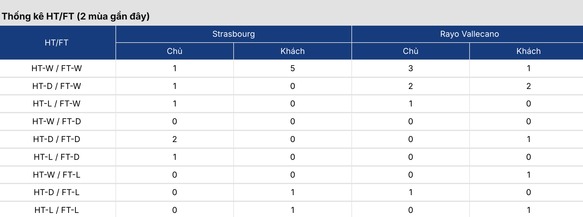 Soi kèo: Strasbourg vs Vallecano 2h ngày 8/5 3 Soikeo