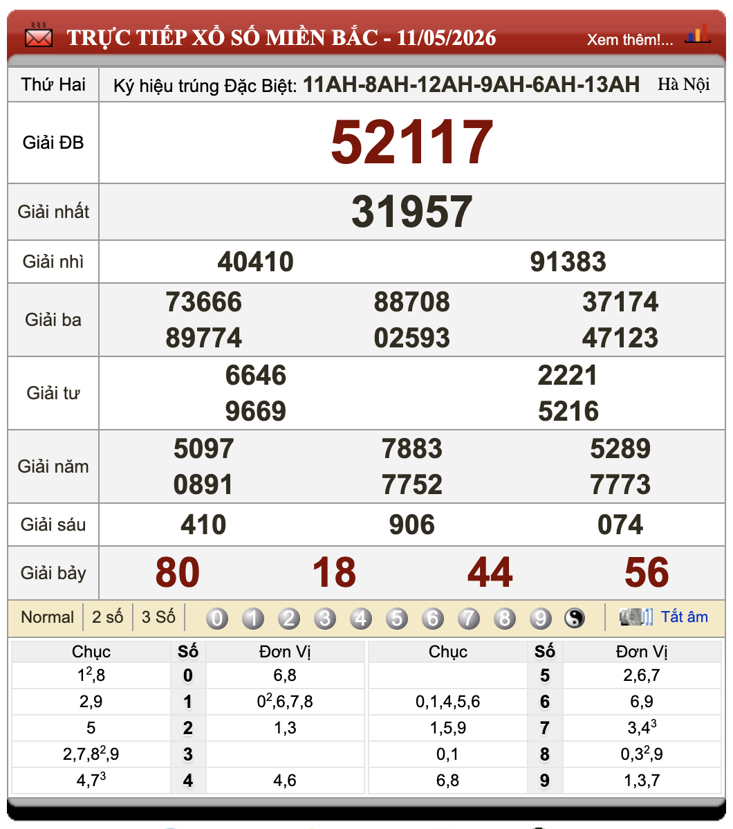 Đánh Lô Đề Online Xổ Số Miền Bắc, Trung, Nam 12/5/2026