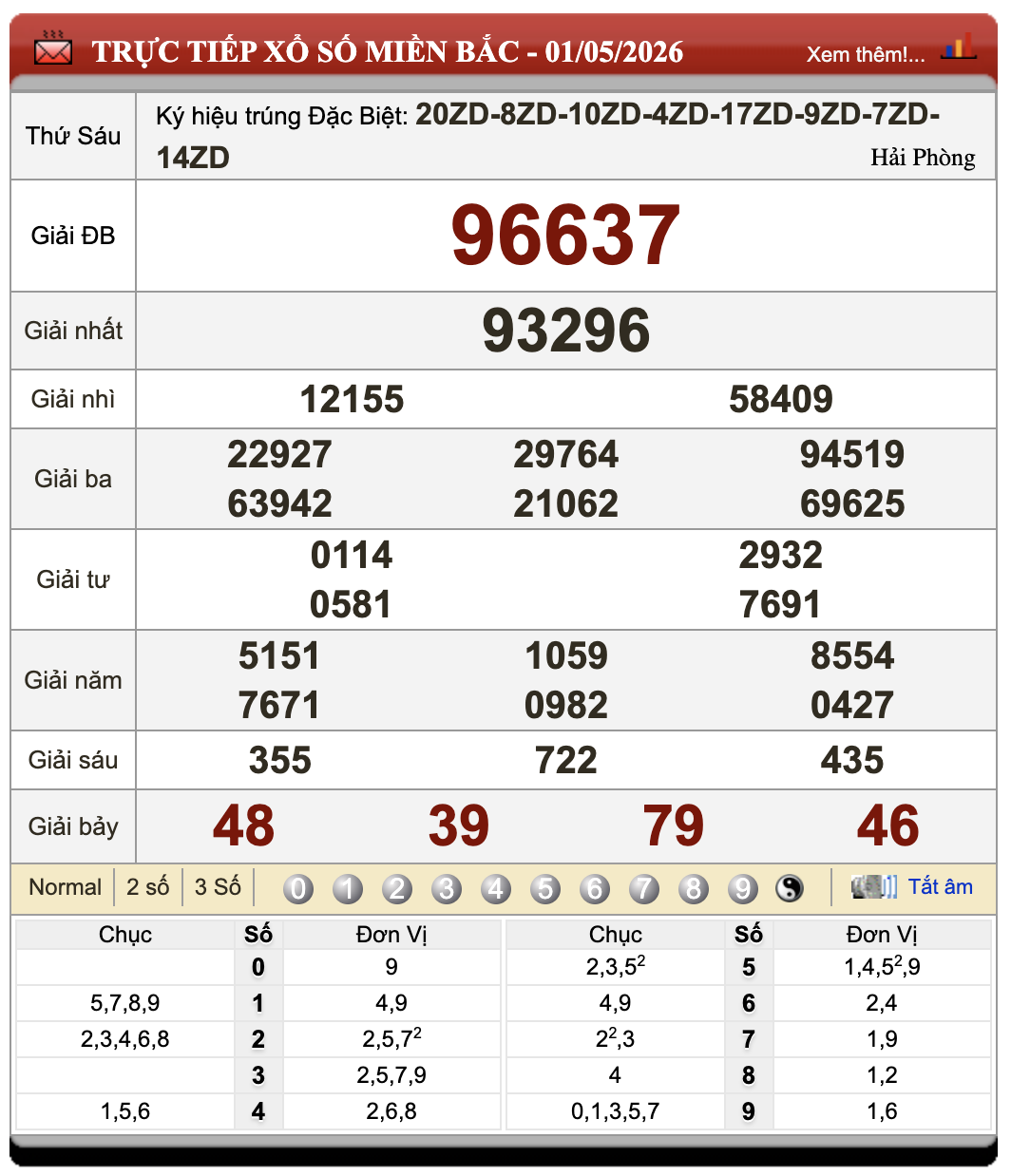 Đánh Lô Online Xổ Số Miền Bắc, Trung, Nam ngày 2/5/2026