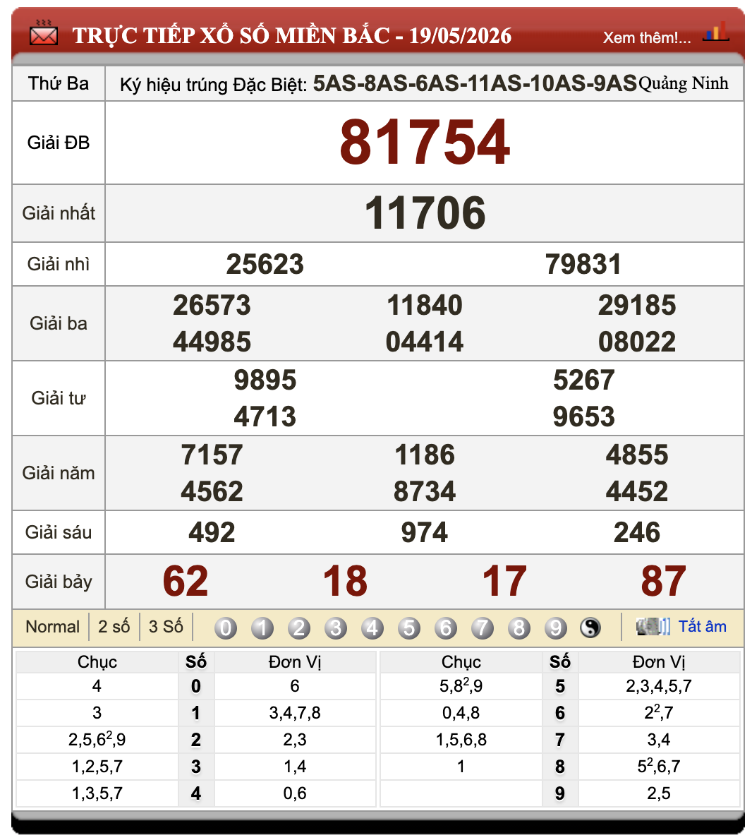 Đánh Lô Online Xổ Số Miền Bắc, Trung, Nam 20/5/2026