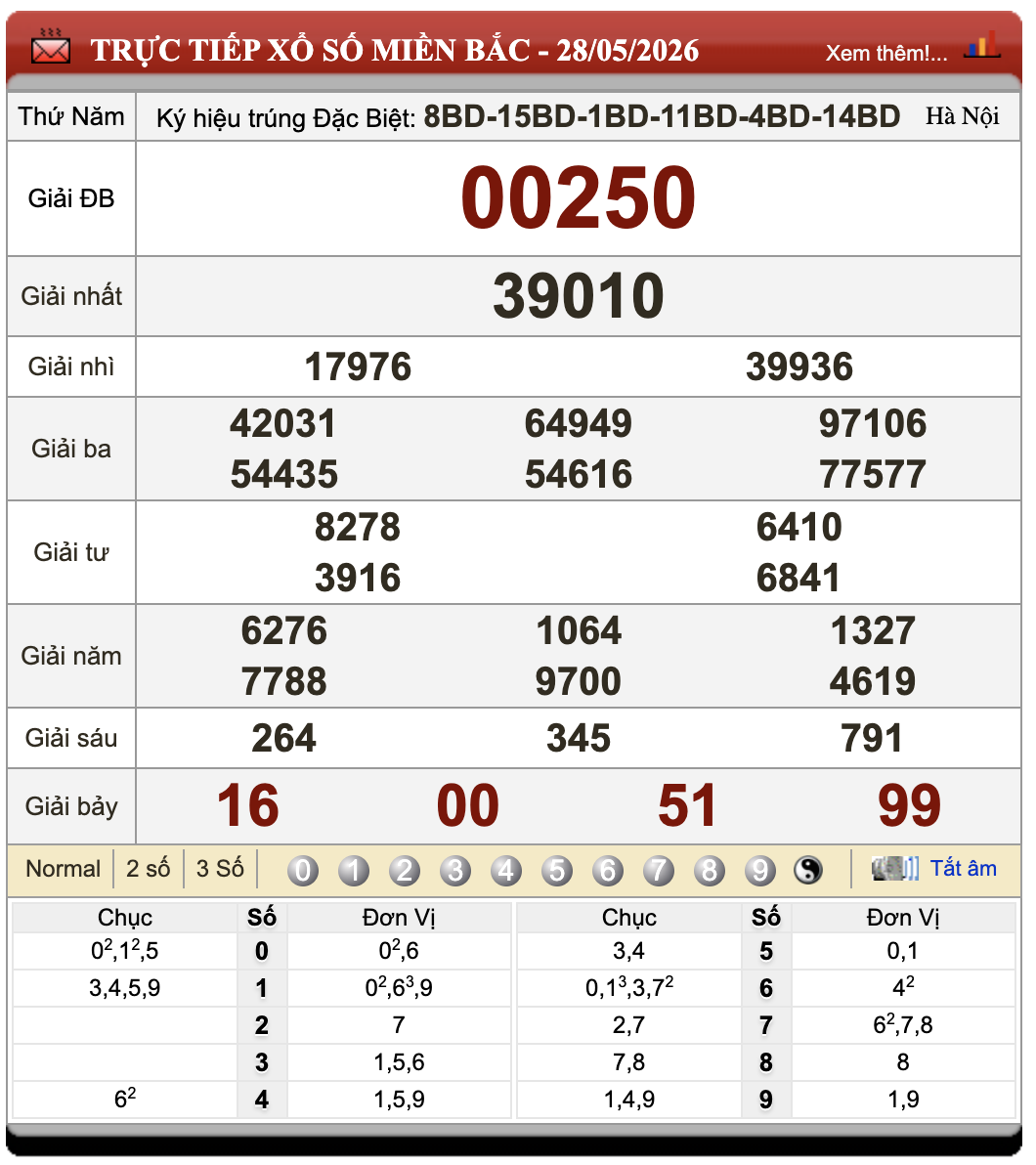 Đánh Lô Online Xổ Số Miền Bắc, Trung, Nam 29/5/2026