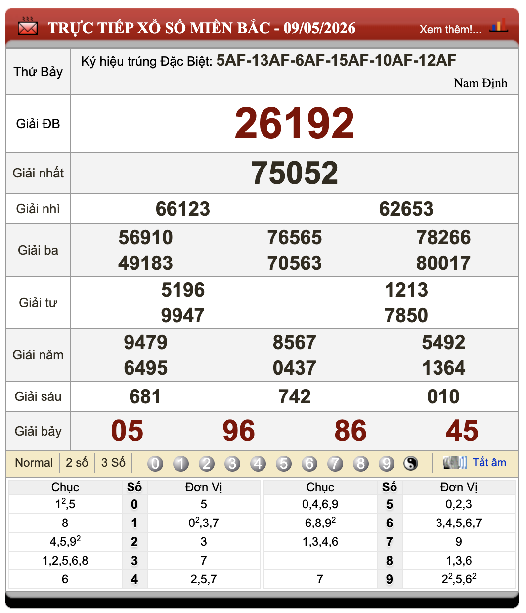 Đánh Lô Online Xổ Số Miền Bắc, Trung, Nam 10/5/2026