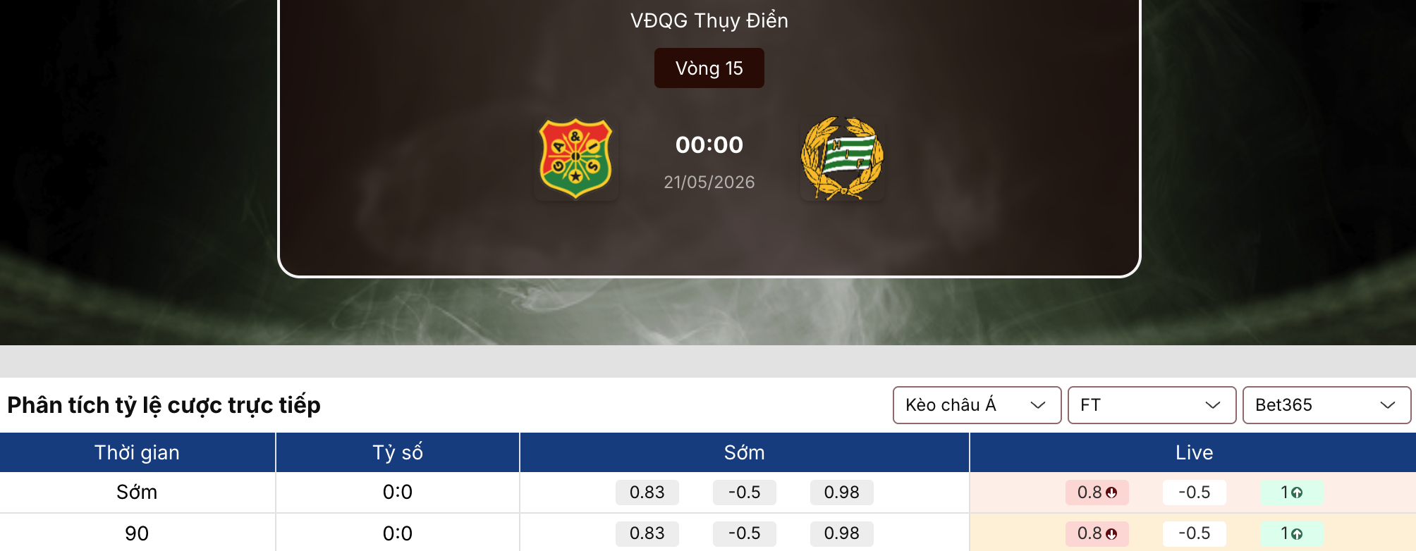 Kèo bóng đá