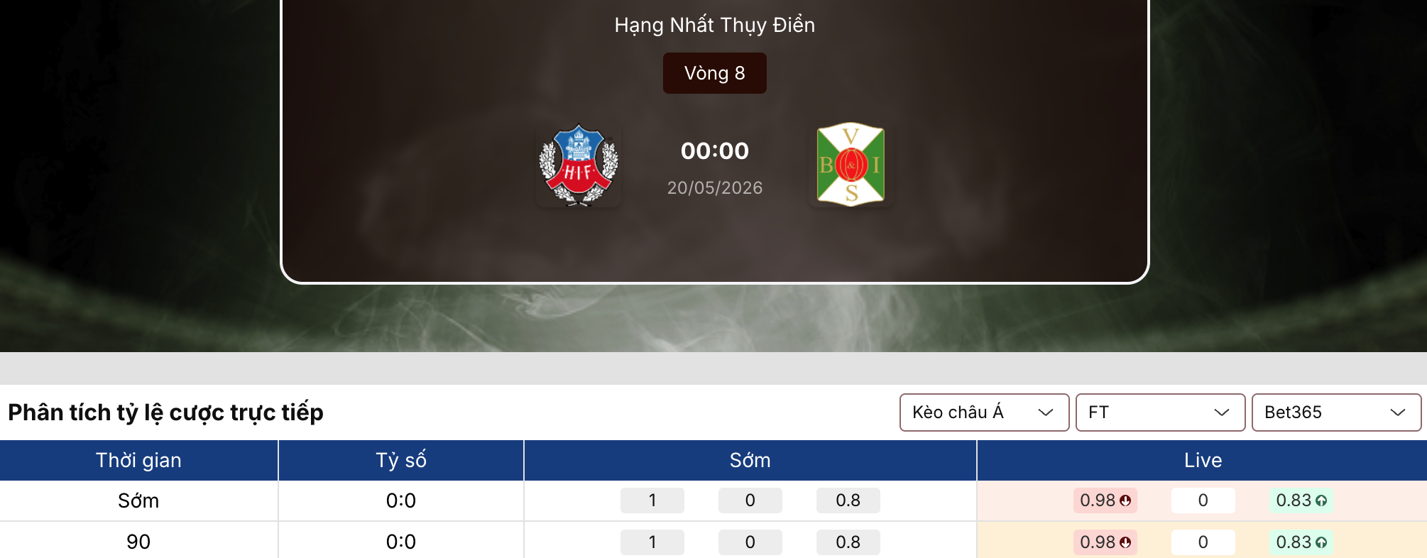 Kèo bóng đá