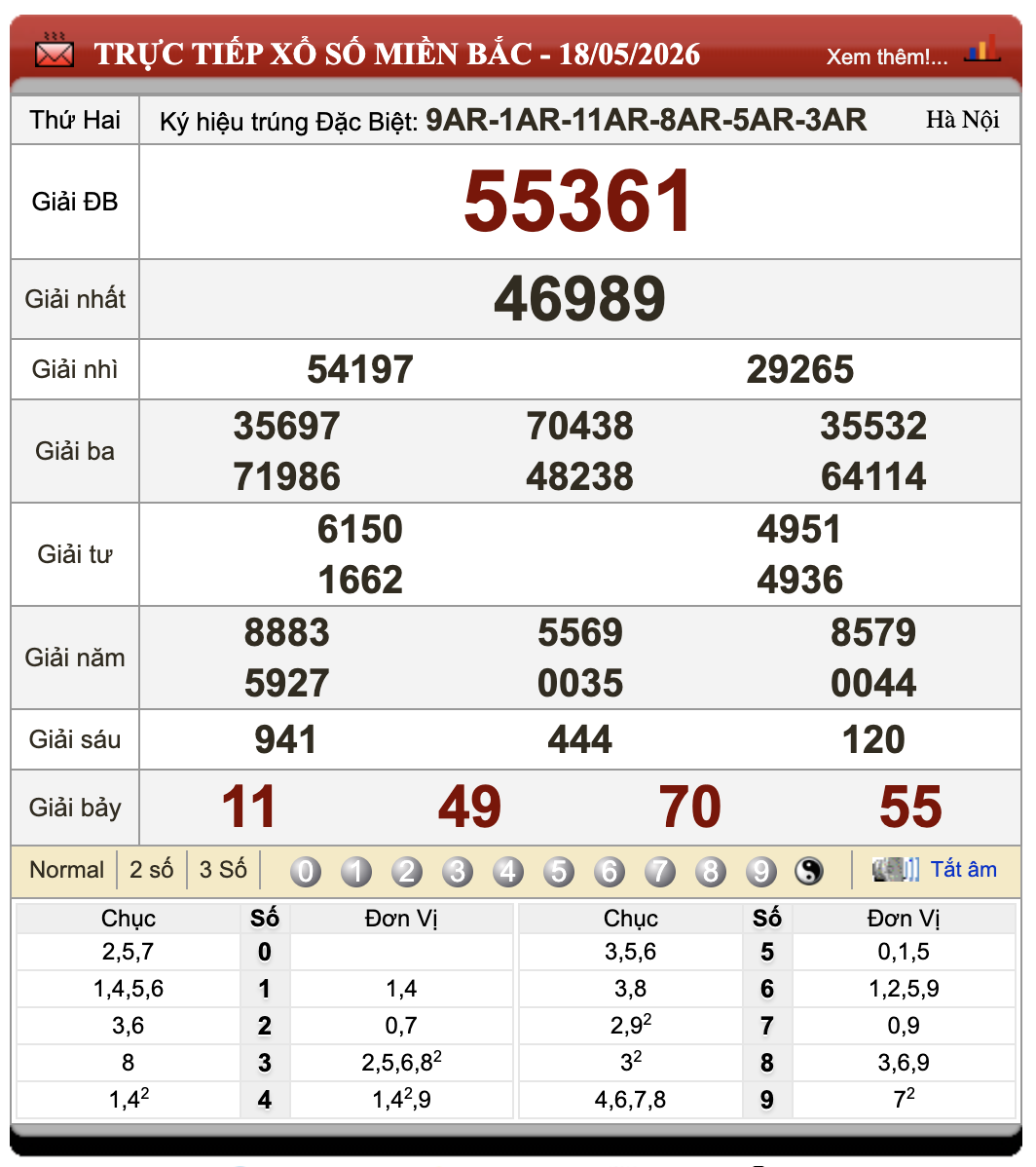Đánh Đề Online Xổ Số Miền Bắc, Trung, Nam 19/5/2026
