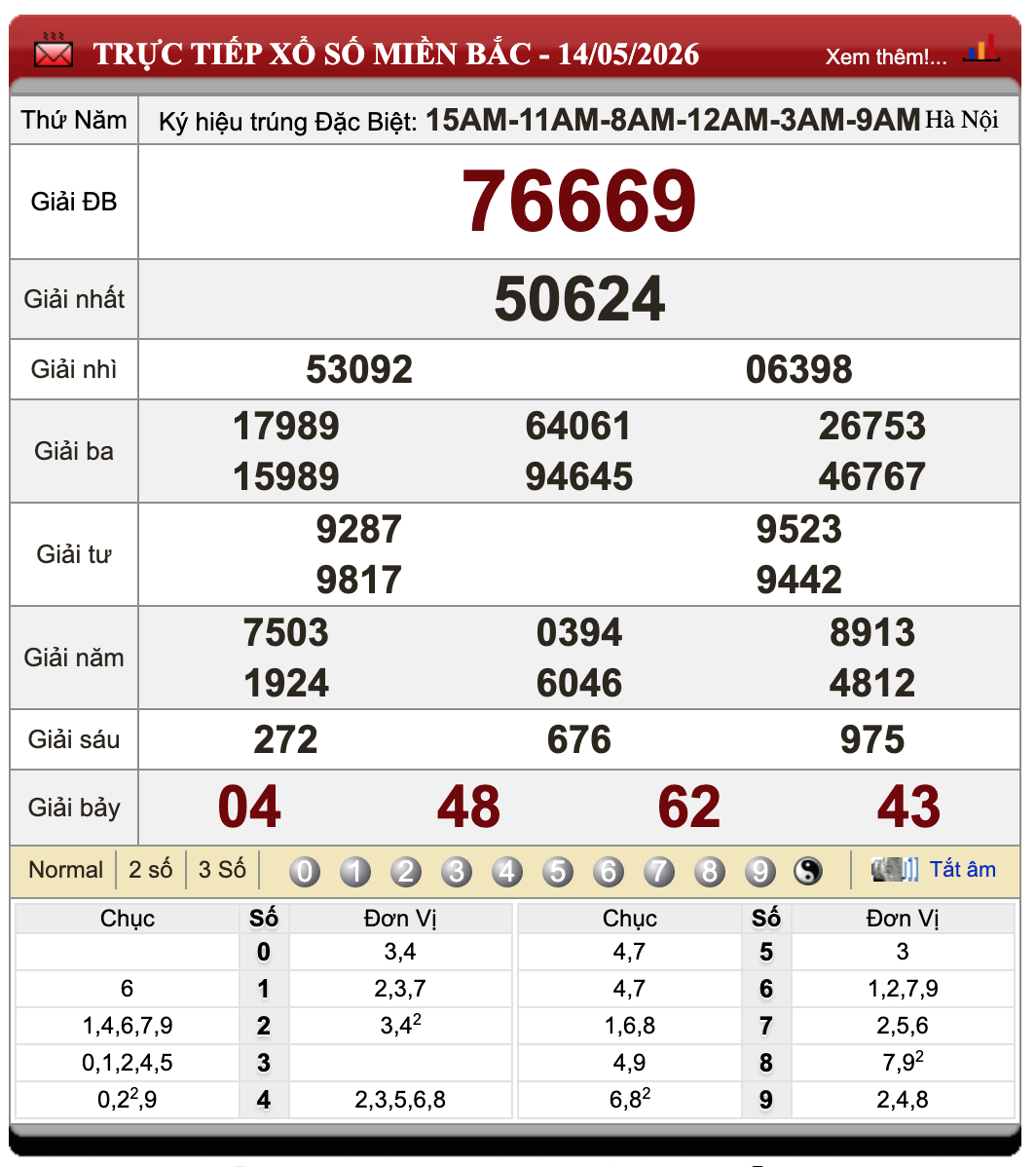 Lô Đề Kết Quả Xổ Số Miền Bắc, Trung, Nam 15/5/2026
