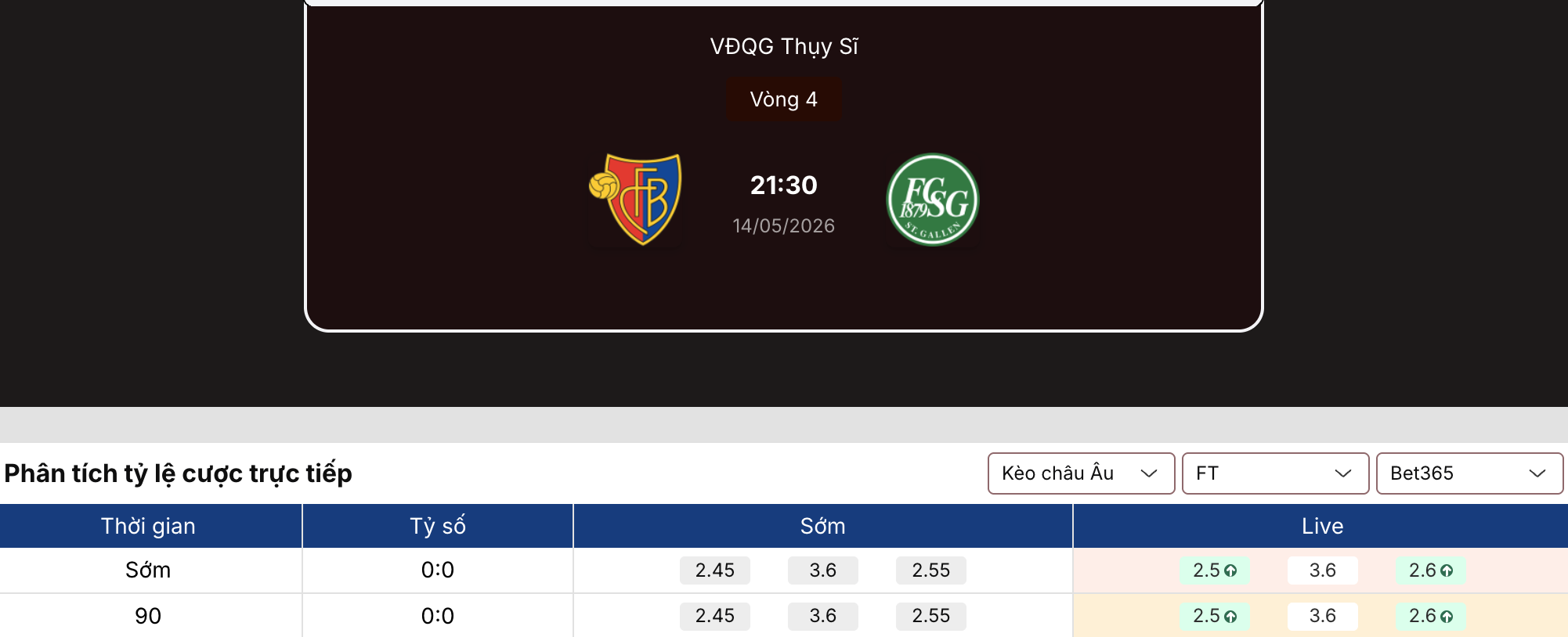 Kèo bóng đá