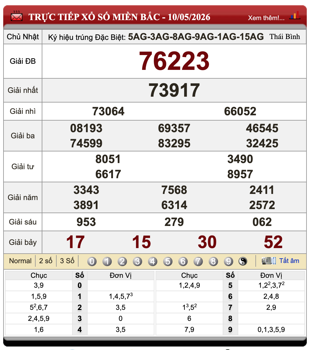 Đánh Lô Online Kết Quả Xổ Số Miền Bắc, Trung, Nam 11/5/2026