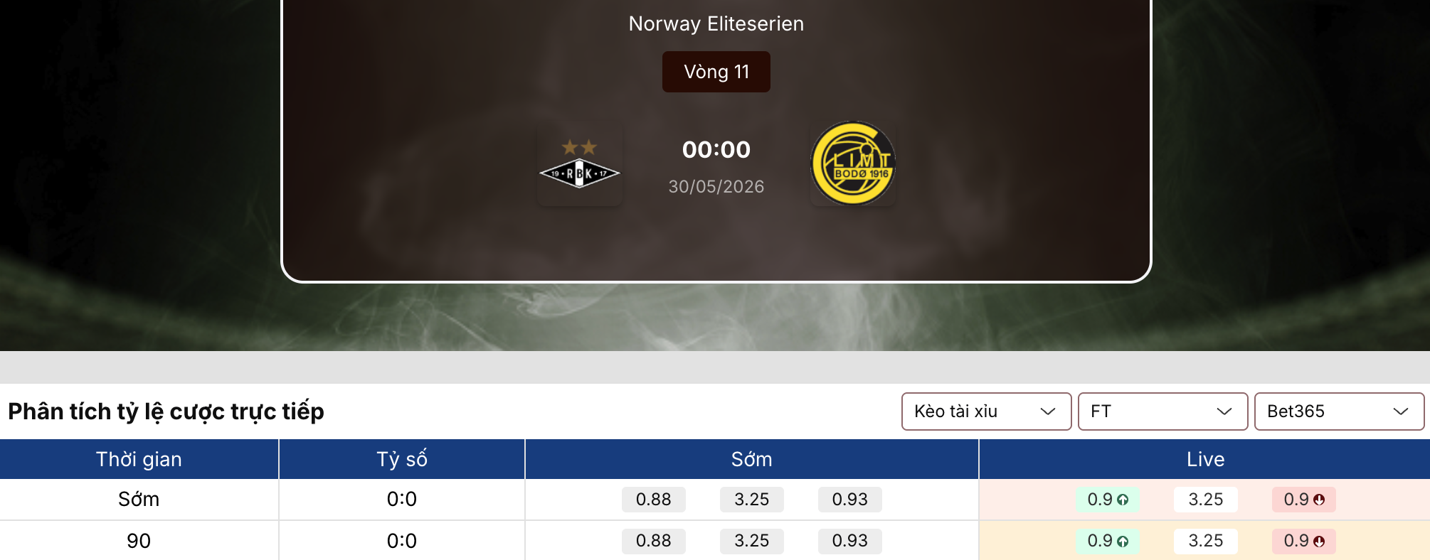Soi tỷ lệ kèo: Rosenborg vs Bodo Glimt 0h ngày 30/5/2026 1 Soi tỷ lệ kèo