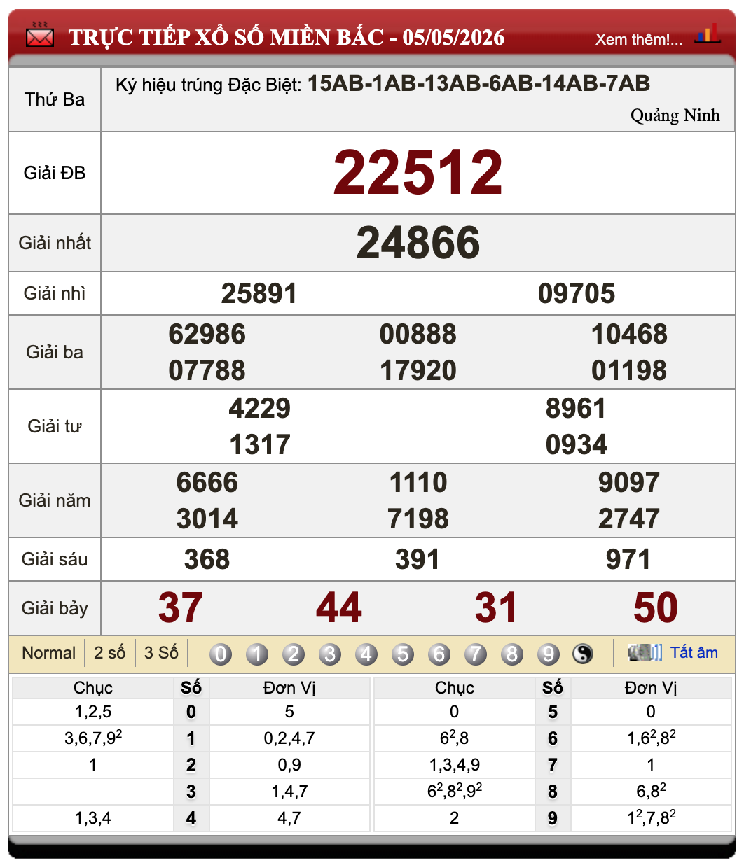 Lô Đề Online Xổ Số Miền Bắc, Trung, Nam 6/5/2026