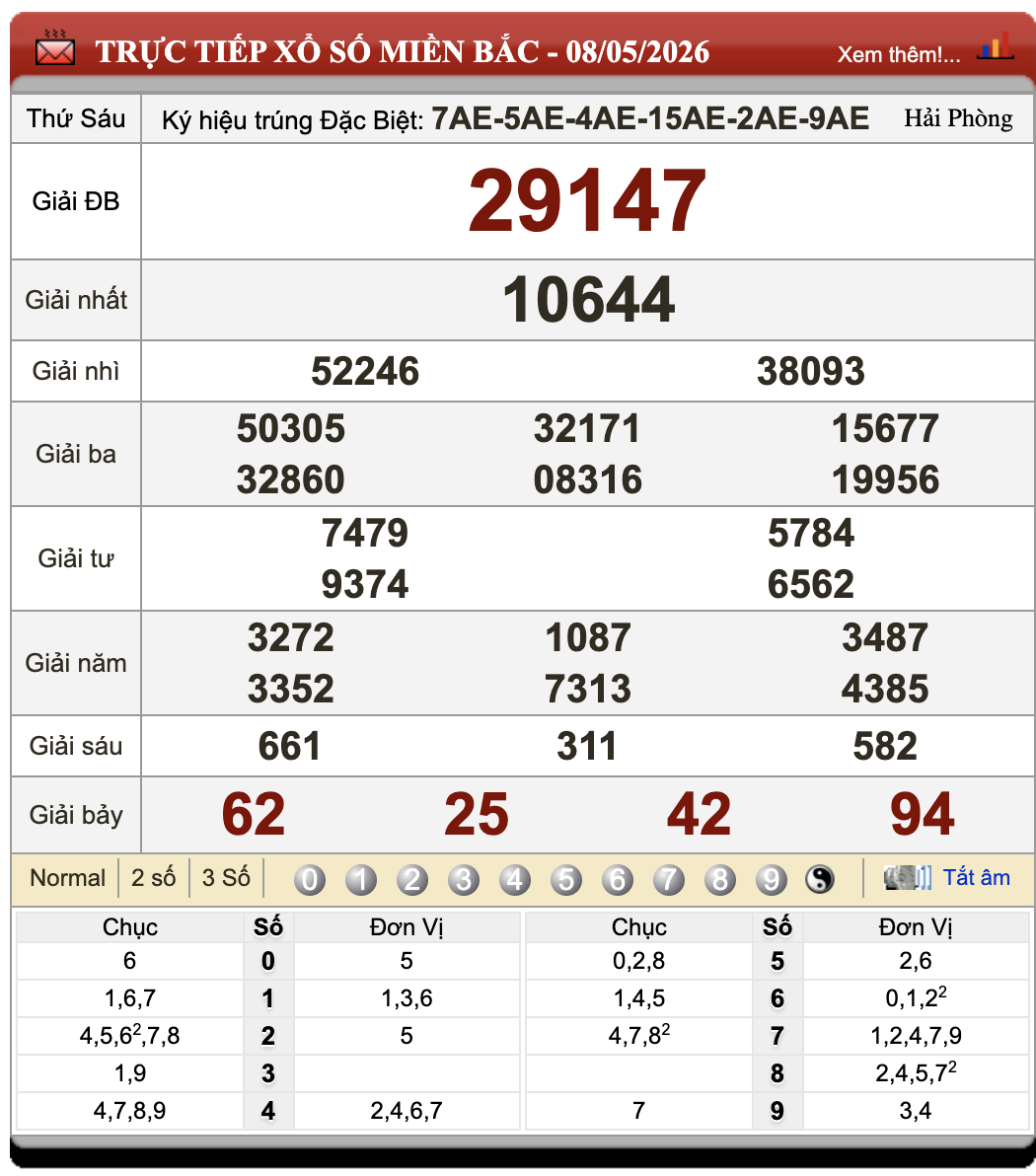 Đánh Đề Online Xổ Số Miền Bắc, Trung, Nam 9/5/2026