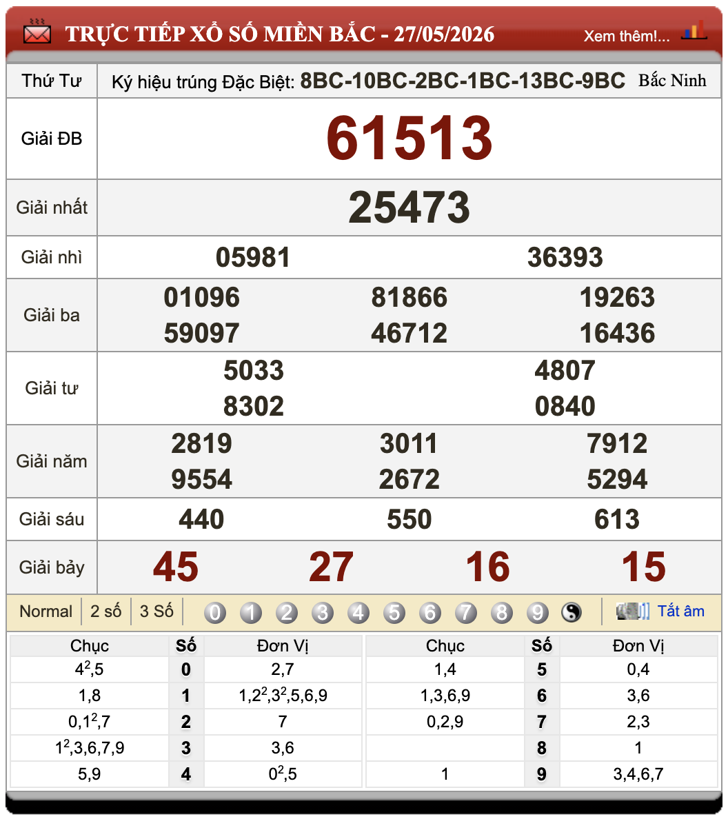 Đánh Đề Online Kết Quả Xổ Số Miền Bắc, Trung, Nam 28/5/2026