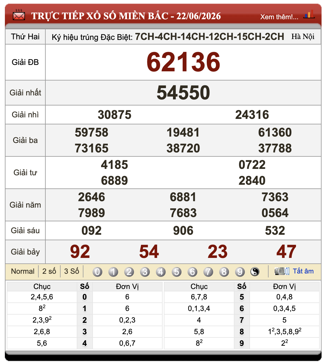 Đánh Lô Đề Online Xổ Số Miền Bắc, Trung, Nam 23/6/2026