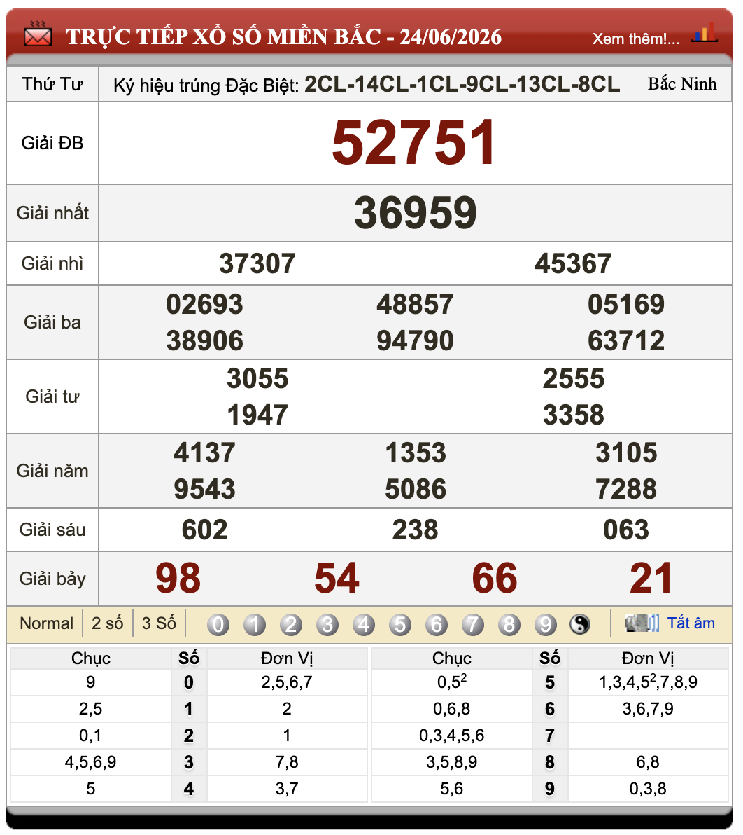 Lô Đề Online Kết Quả Xổ Số Miền Bắc, Trung, Nam 25/6/2026