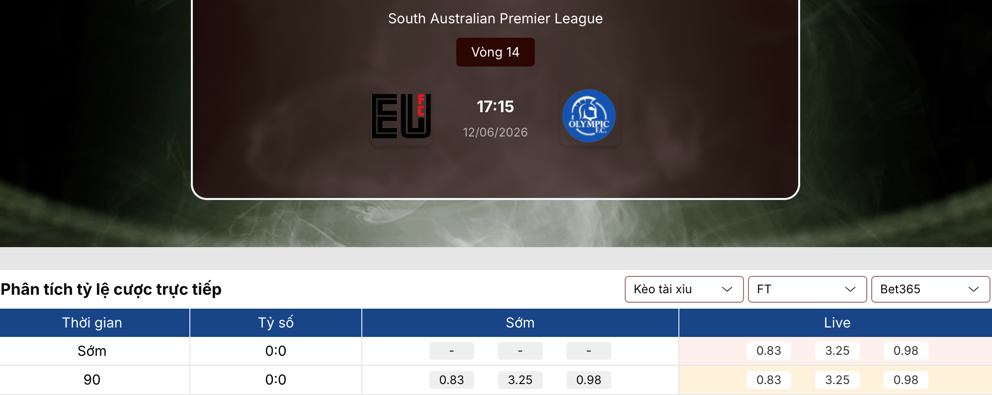 Soi tỷ lệ kèo: Eastern vs Adelaide Olympic 17h15 ngày 12/06 1 Soi tỷ lệ kèo