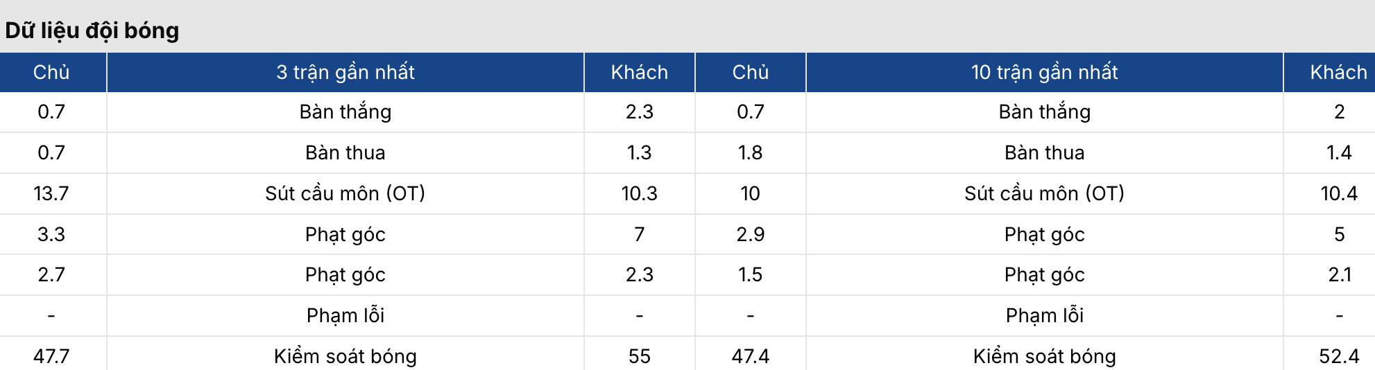 Soi tỷ lệ kèo: Eastern vs Adelaide Olympic 17h15 ngày 12/06 4 Soikeo
