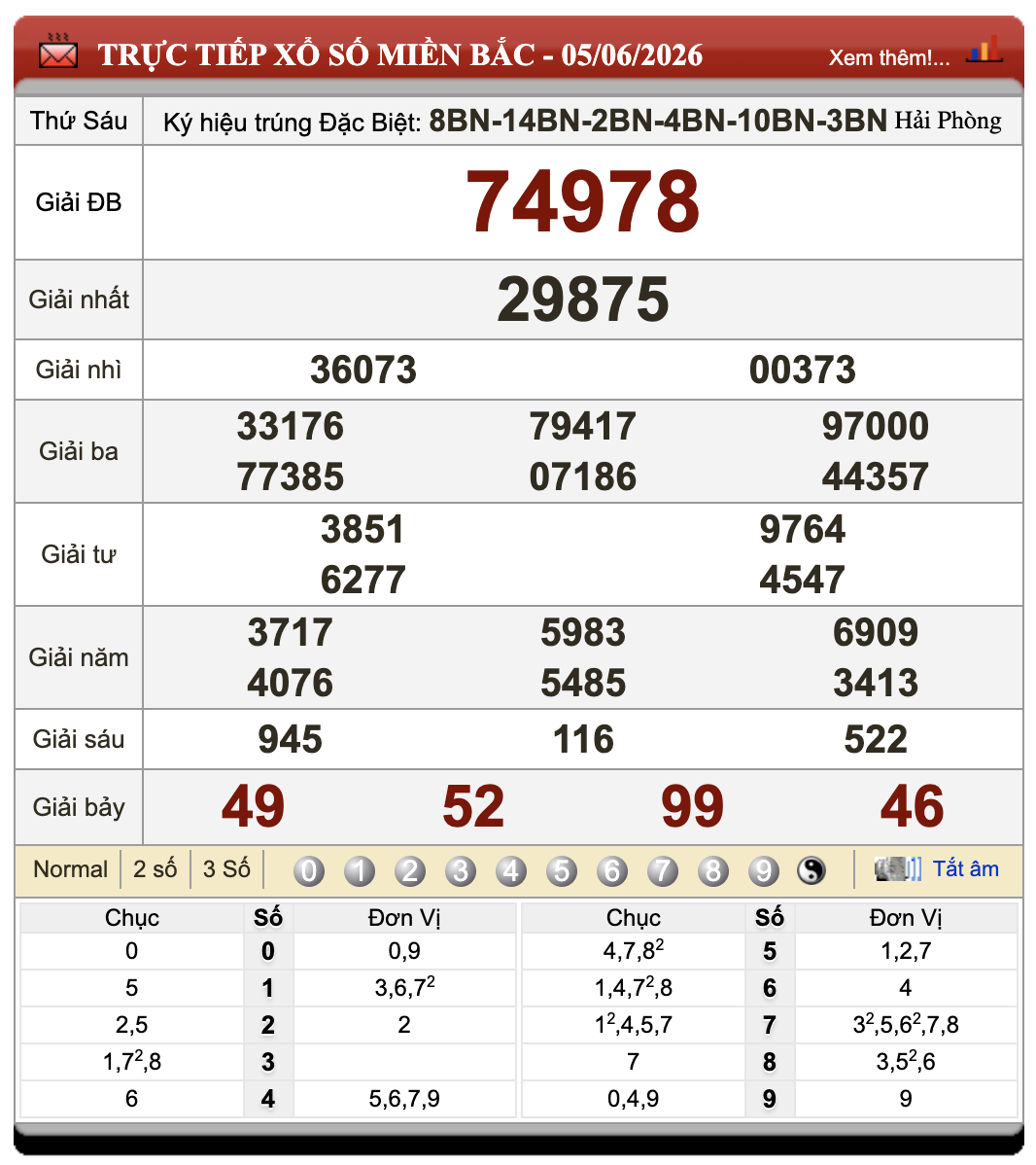 Đánh Lô Online Kết Quả Xổ Số Miền Bắc, Trung, Nam 6/6/2026