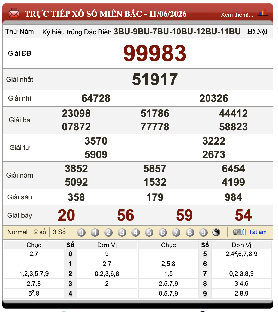 Lô Đề Hôm Nay Xổ Số Miền Bắc, Trung, Nam 12/6/2026