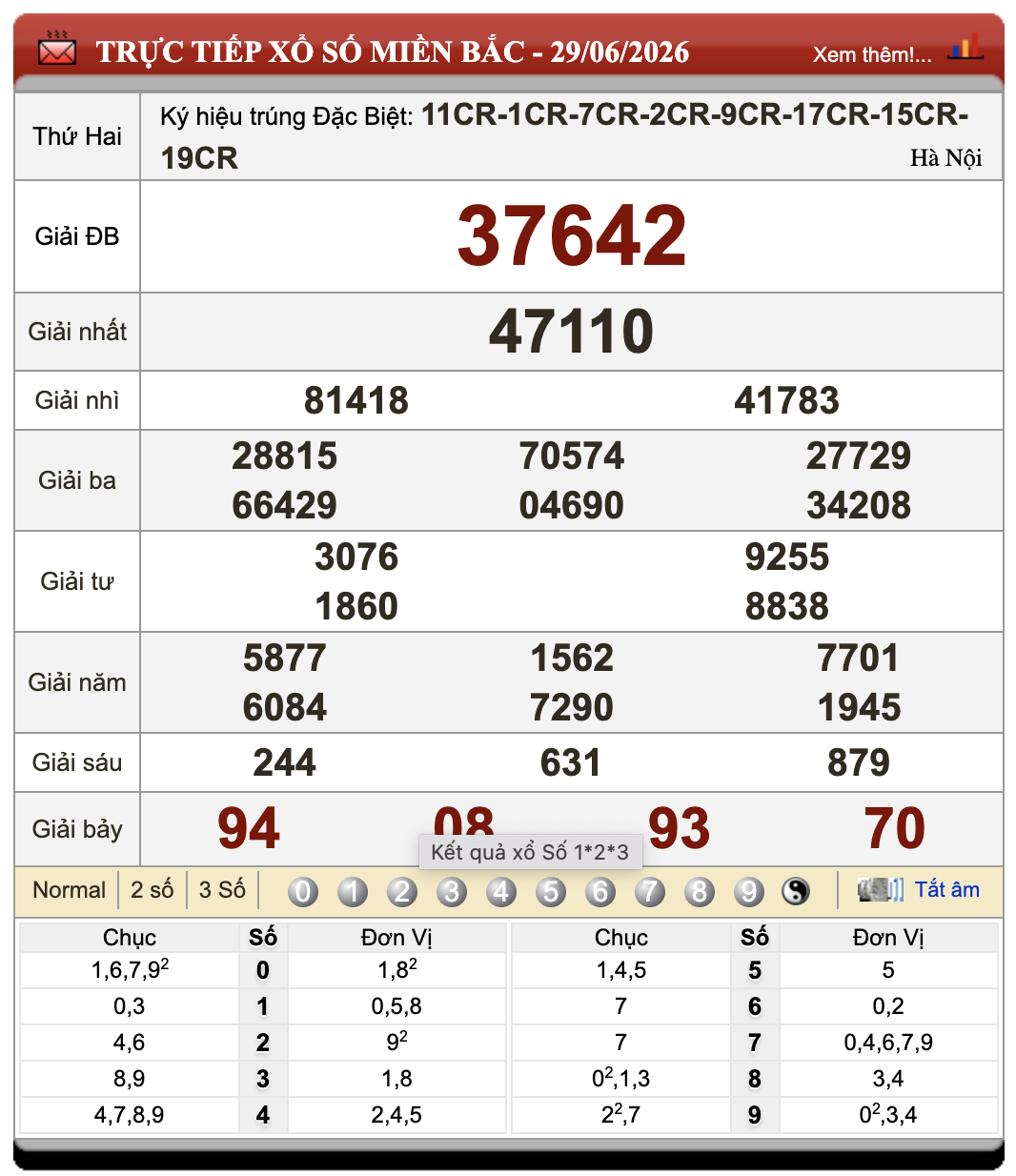 Đánh Lô Online Kết Quả Xổ Số Miền Bắc, Trung, Nam 30/6/2026