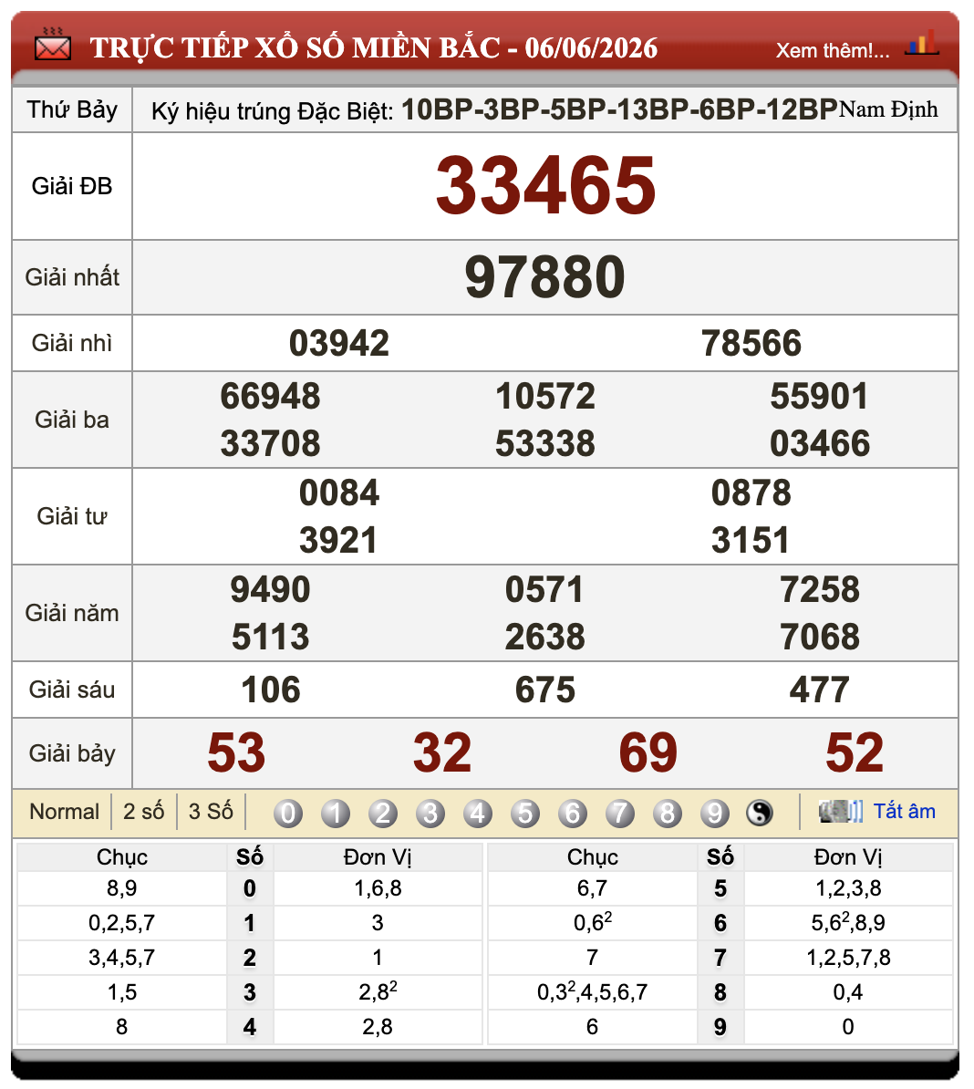 Đánh Lô Đề Online Xổ Số Miền Bắc, Trung, Nam 7/6/2026