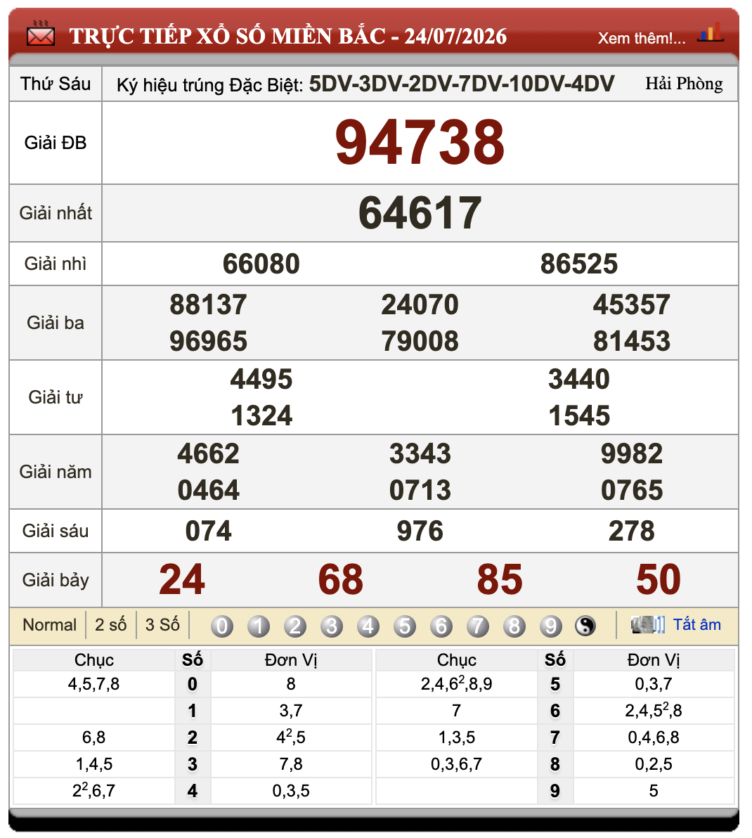 Đánh Lô Đề Online Xổ Số Miền Bắc, Trung, Nam 25/7/2026