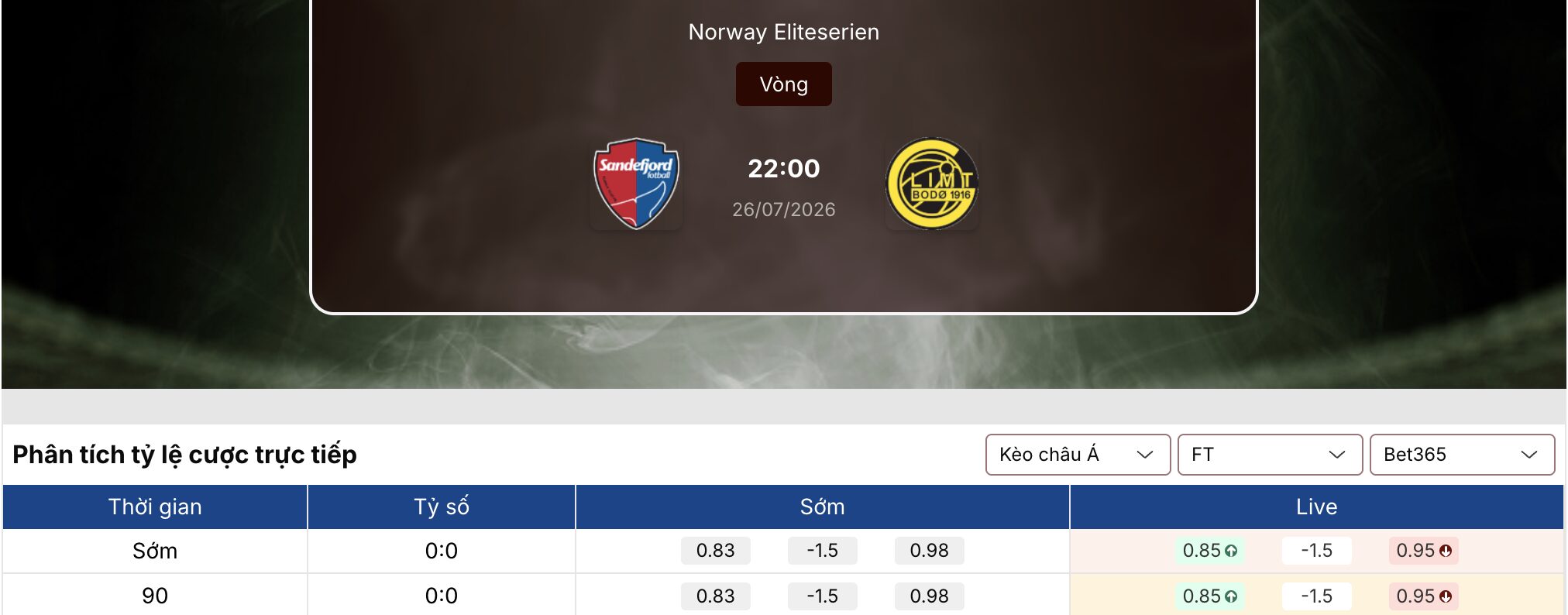 Kèo bóng đá: Sandefjord vs Bodo Glimt 22h ngày 26/7/2026 1 Kèo bóng đá