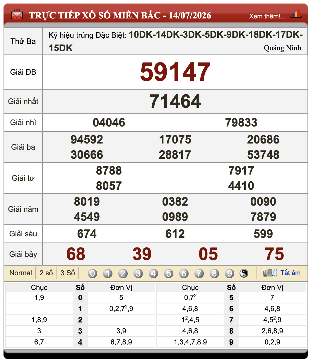 Đánh Đề Online Xổ Số Miền Bắc, Trung, Nam 15/7/2026