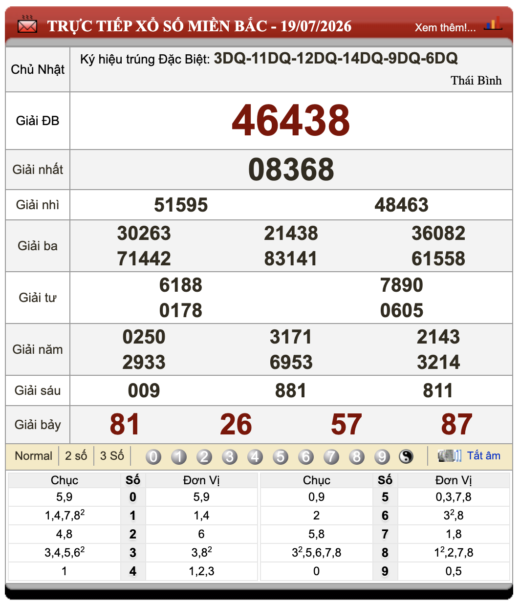 Lô Đề Online Xổ Số Miền Bắc, Trung, Nam ngày 20/7/2026