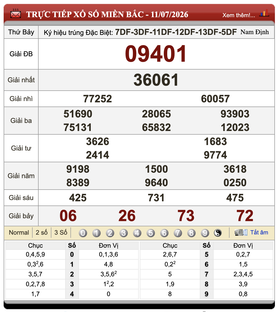 Lô Đề Online Kết Quả Xổ Số Miền Bắc, Trung, Nam 12/7/2026