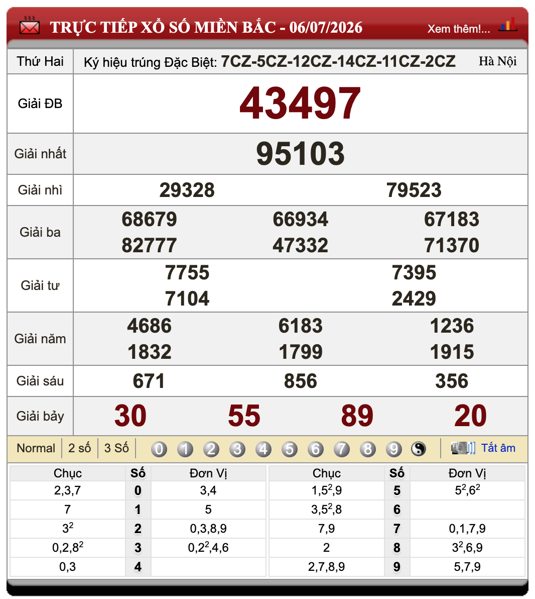 Đánh Đề Online Xổ Số Miền Bắc, Trung, Nam 7/7/2026