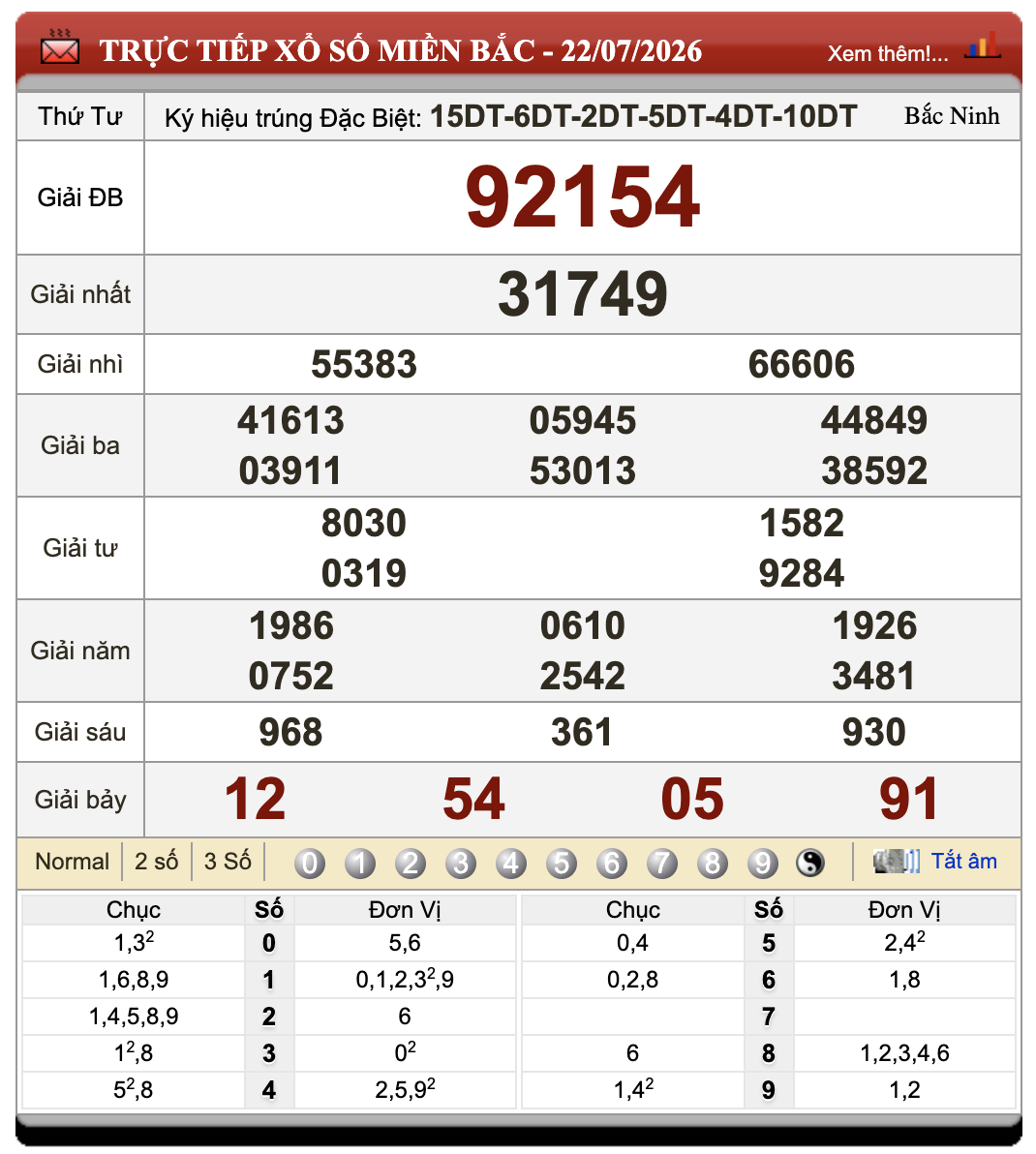 Đánh Đề Online Kết Quả Xổ Số Miền Bắc, Trung, Nam 23/7/2026