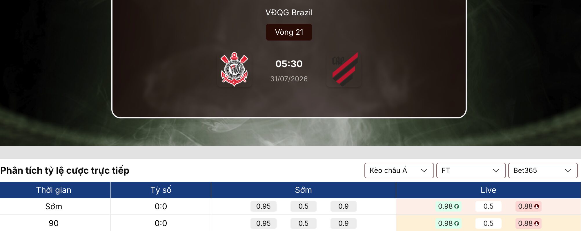 Soi kèo nhà cái: Corinthians vs Athletico-PR 5h30 ngày 31/07 1 Soi kèo nhà cái