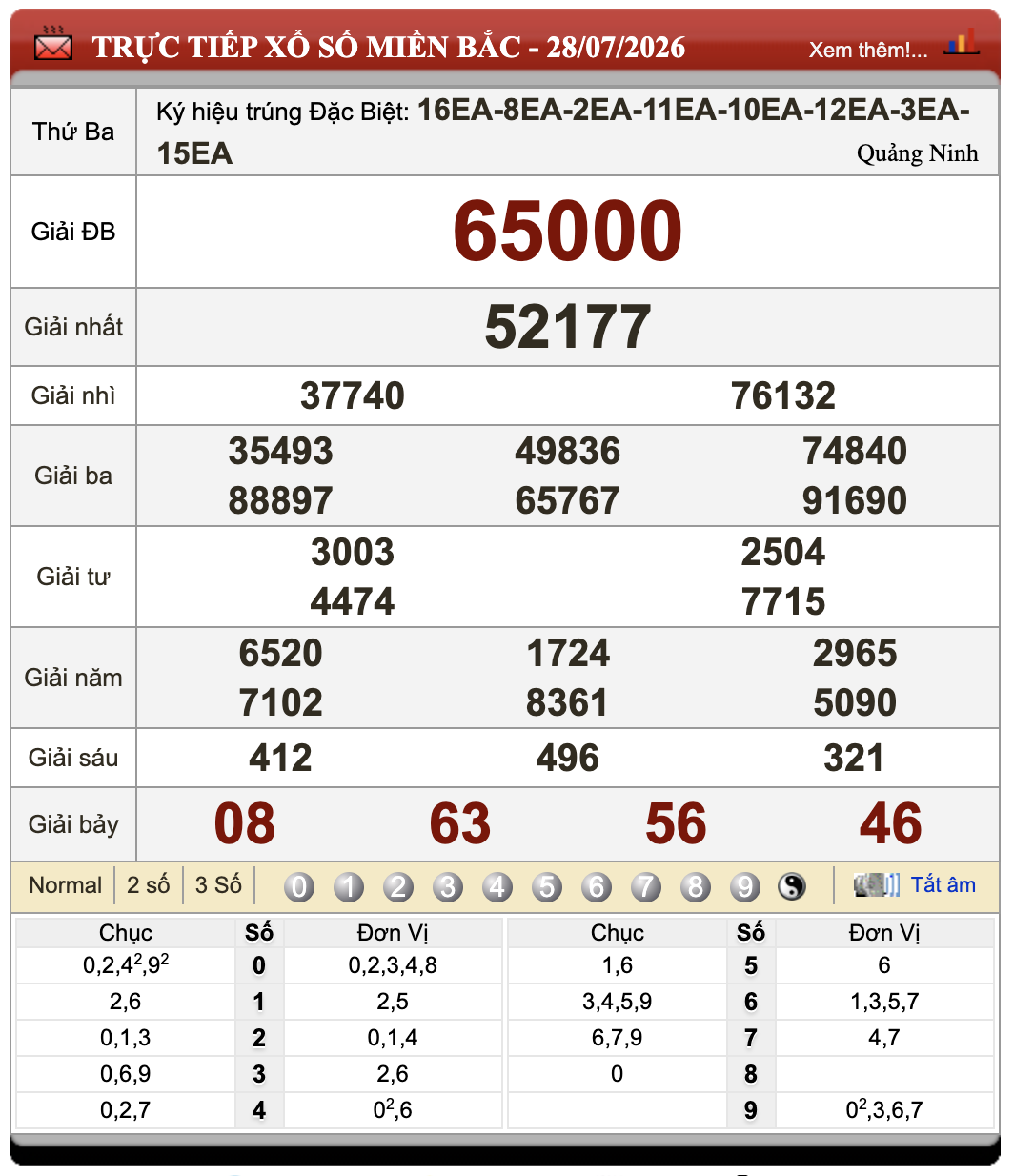 Lô Đề Online Xổ Số Miền Bắc, Trung, Nam 29/7/2026