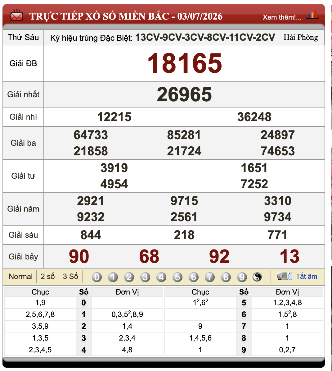 Lô Đề Online Kết Quả Xổ Số Miền Bắc, Trung, Nam 4/7/2026