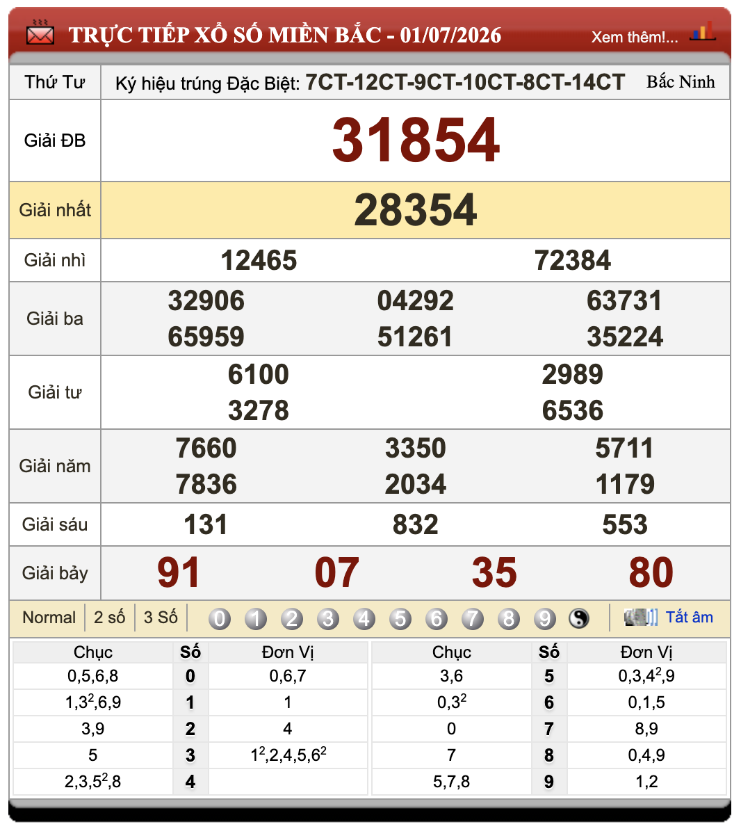 Lô Đề Uy Tín Xổ Số Miền Bắc, Trung, Nam Ngày 2/7/2026