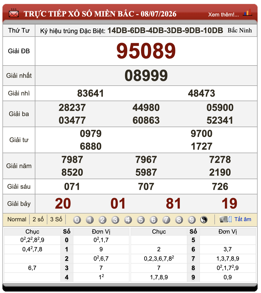 Đánh Lô Đề Online Xổ Số Miền Bắc, Trung, Nam 9/7/2026