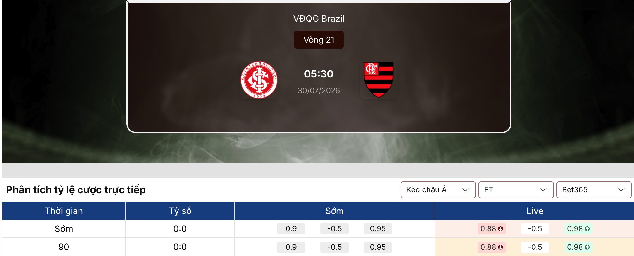 Soi kèo nhà cái